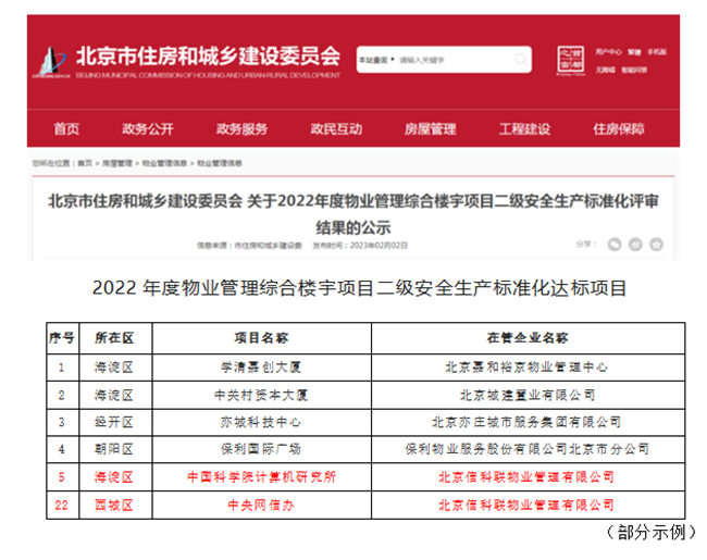 热烈祝贺信科联计算所以及09项目部荣获北京市物业管理综合楼宇项目二级安全生产标准化资质认定(图1)